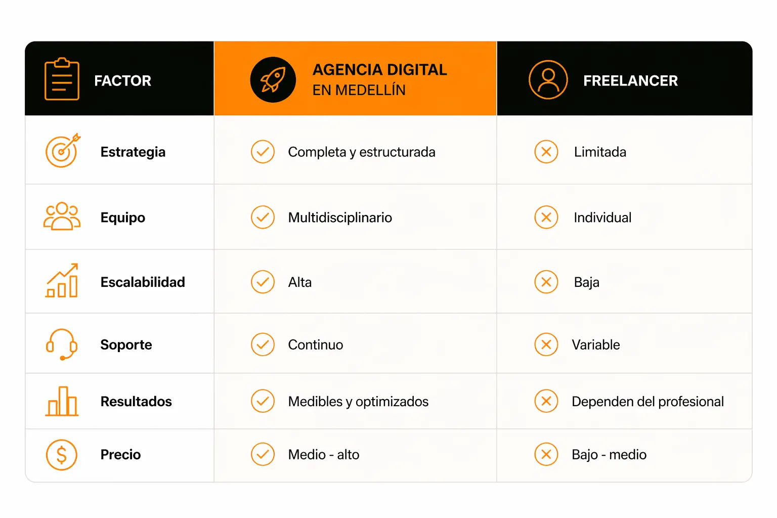 Agencia digital en Medellín vs Freelancer Agencia digital en Medellín vs Freelancer