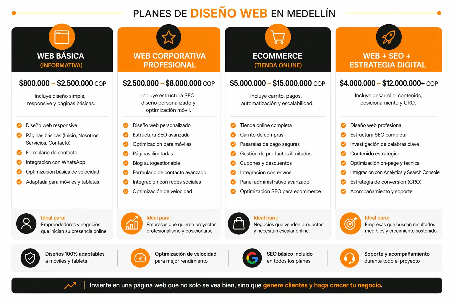 Diseño web en Medellín | diseño páginas web profesionales Diseño web en Medellín | diseño páginas web profesionales